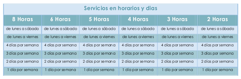 tabla de servicios